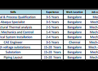 Mechanical Job openings under Mechanical Business unit at Altran Technologies